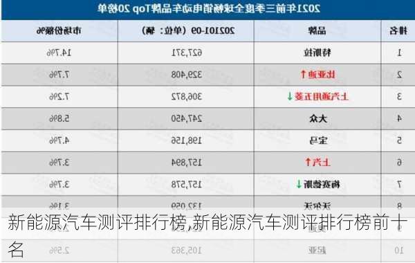 新能源汽车测评排行榜,新能源汽车测评排行榜前十名-第1张图片-苏希特新能源