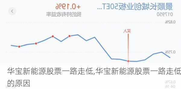 华宝新能源股票一路走低,华宝新能源股票一路走低的原因-第2张图片-苏希特新能源