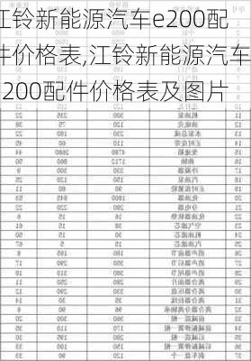 江铃新能源汽车e200配件价格表,江铃新能源汽车e200配件价格表及图片