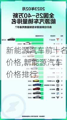 新能源汽车前十名价格,新能源汽车价格排行