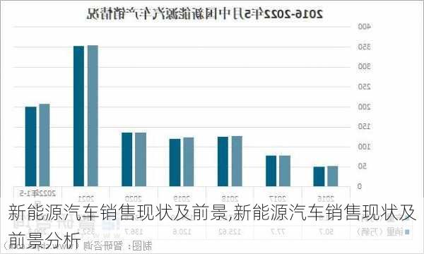 新能源汽车销售现状及前景,新能源汽车销售现状及前景分析-第1张图片-苏希特新能源