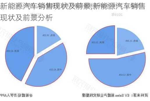 新能源汽车销售现状及前景,新能源汽车销售现状及前景分析-第3张图片-苏希特新能源