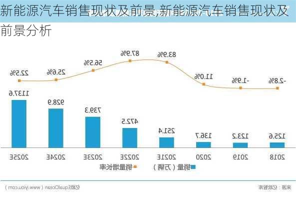 新能源汽车销售现状及前景,新能源汽车销售现状及前景分析-第2张图片-苏希特新能源