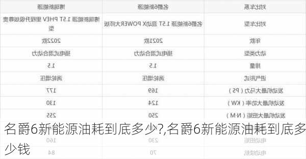 名爵6新能源油耗到底多少?,名爵6新能源油耗到底多少钱-第1张图片-苏希特新能源