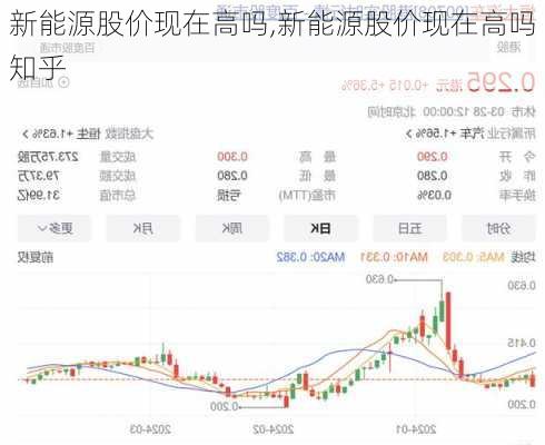 新能源股价现在高吗,新能源股价现在高吗知乎-第1张图片-苏希特新能源