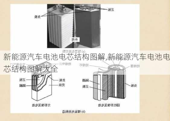 新能源汽车电池电芯结构图解,新能源汽车电池电芯结构图解大全-第2张图片-苏希特新能源