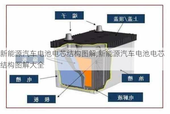 新能源汽车电池电芯结构图解,新能源汽车电池电芯结构图解大全-第1张图片-苏希特新能源