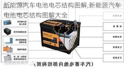 新能源汽车电池电芯结构图解,新能源汽车电池电芯结构图解大全-第3张图片-苏希特新能源