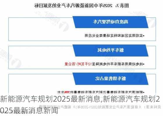 新能源汽车规划2025最新消息,新能源汽车规划2025最新消息新闻-第2张图片-苏希特新能源