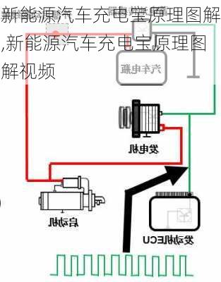 新能源汽车充电宝原理图解,新能源汽车充电宝原理图解视频-第1张图片-苏希特新能源