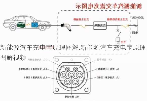 新能源汽车充电宝原理图解,新能源汽车充电宝原理图解视频-第3张图片-苏希特新能源