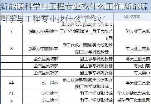 新能源科学与工程专业找什么工作,新能源科学与工程专业找什么工作好-第1张图片-苏希特新能源