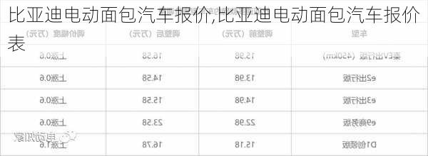 比亚迪电动面包汽车报价,比亚迪电动面包汽车报价表-第2张图片-苏希特新能源