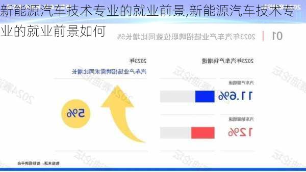 新能源汽车技术专业的就业前景,新能源汽车技术专业的就业前景如何-第3张图片-苏希特新能源