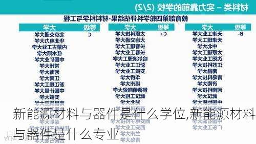 新能源材料与器件是什么学位,新能源材料与器件是什么专业-第3张图片-苏希特新能源