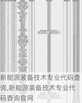 新能源装备技术专业代码查询,新能源装备技术专业代码查询官网-第2张图片-苏希特新能源