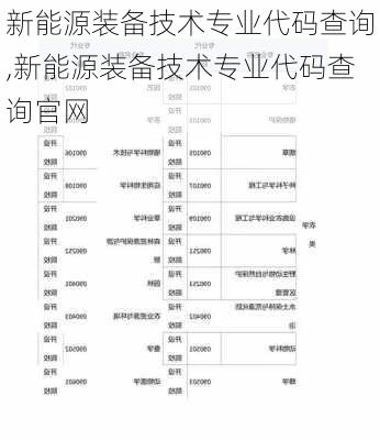 新能源装备技术专业代码查询,新能源装备技术专业代码查询官网-第1张图片-苏希特新能源