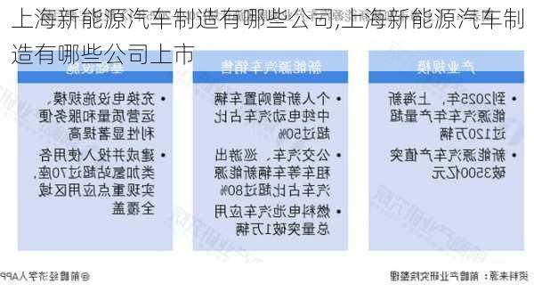 上海新能源汽车制造有哪些公司,上海新能源汽车制造有哪些公司上市