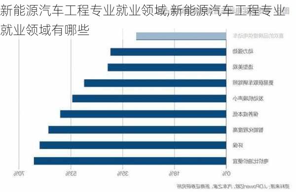 新能源汽车工程专业就业领域,新能源汽车工程专业就业领域有哪些-第3张图片-苏希特新能源