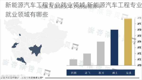 新能源汽车工程专业就业领域,新能源汽车工程专业就业领域有哪些-第2张图片-苏希特新能源