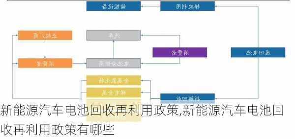 新能源汽车电池回收再利用政策,新能源汽车电池回收再利用政策有哪些-第1张图片-苏希特新能源