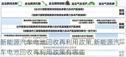 新能源汽车电池回收再利用政策,新能源汽车电池回收再利用政策有哪些-第2张图片-苏希特新能源