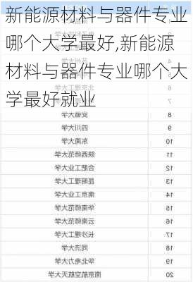 新能源材料与器件专业哪个大学最好,新能源材料与器件专业哪个大学最好就业-第3张图片-苏希特新能源