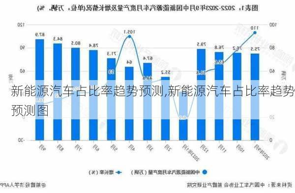 新能源汽车占比率趋势预测,新能源汽车占比率趋势预测图-第2张图片-苏希特新能源