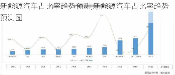 新能源汽车占比率趋势预测,新能源汽车占比率趋势预测图-第1张图片-苏希特新能源