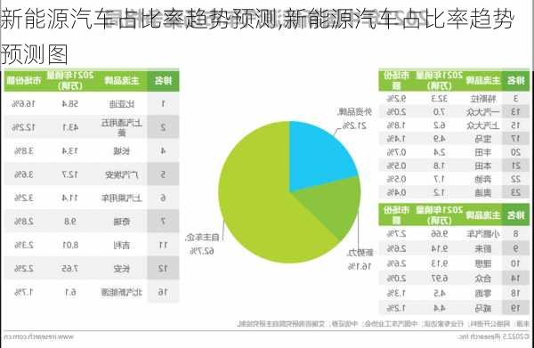 新能源汽车占比率趋势预测,新能源汽车占比率趋势预测图-第3张图片-苏希特新能源