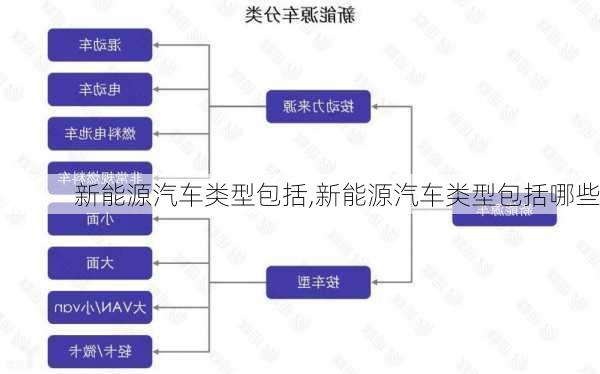 新能源汽车类型包括,新能源汽车类型包括哪些-第2张图片-苏希特新能源