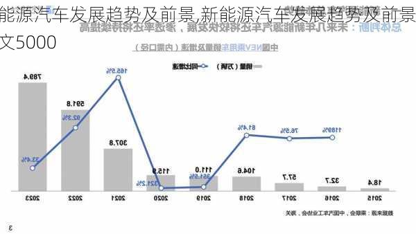 新能源汽车发展趋势及前景,新能源汽车发展趋势及前景论文5000-第2张图片-苏希特新能源