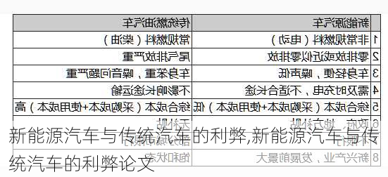 新能源汽车与传统汽车的利弊,新能源汽车与传统汽车的利弊论文-第3张图片-苏希特新能源