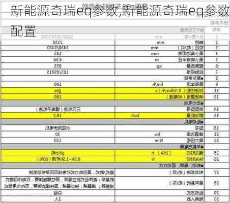 新能源奇瑞eq参数,新能源奇瑞eq参数配置-第1张图片-苏希特新能源