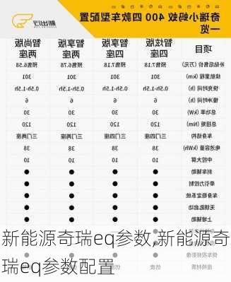 新能源奇瑞eq参数,新能源奇瑞eq参数配置-第2张图片-苏希特新能源