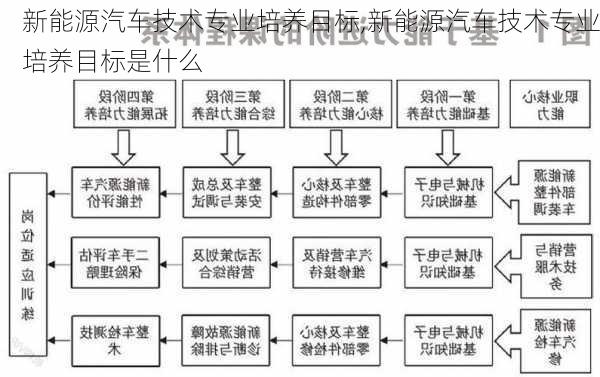 新能源汽车技术专业培养目标,新能源汽车技术专业培养目标是什么-第2张图片-苏希特新能源