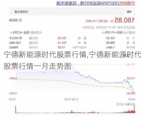 宁德新能源时代股票行情,宁德新能源时代股票行情一月走势图-第2张图片-苏希特新能源