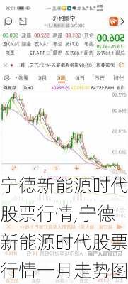 宁德新能源时代股票行情,宁德新能源时代股票行情一月走势图-第3张图片-苏希特新能源