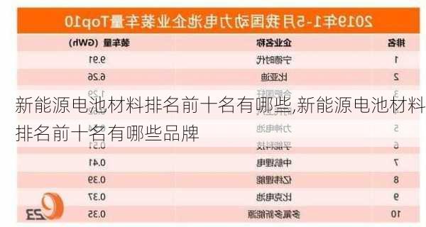 新能源电池材料排名前十名有哪些,新能源电池材料排名前十名有哪些品牌-第1张图片-苏希特新能源