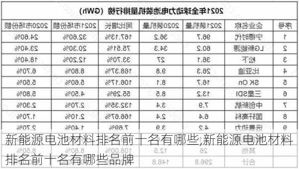 新能源电池材料排名前十名有哪些,新能源电池材料排名前十名有哪些品牌-第2张图片-苏希特新能源