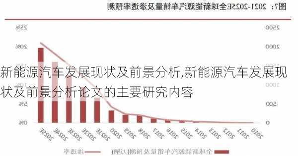 新能源汽车发展现状及前景分析,新能源汽车发展现状及前景分析论文的主要研究内容-第3张图片-苏希特新能源