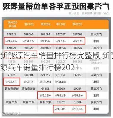 新能源汽车销量排行榜完整版,新能源汽车销量排行榜2021-第2张图片-苏希特新能源