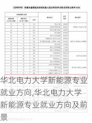 华北电力大学新能源专业就业方向,华北电力大学新能源专业就业方向及前景-第2张图片-苏希特新能源