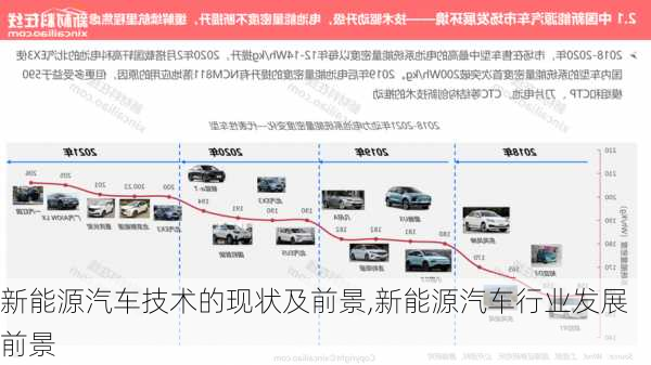 新能源汽车技术的现状及前景,新能源汽车行业发展前景-第1张图片-苏希特新能源
