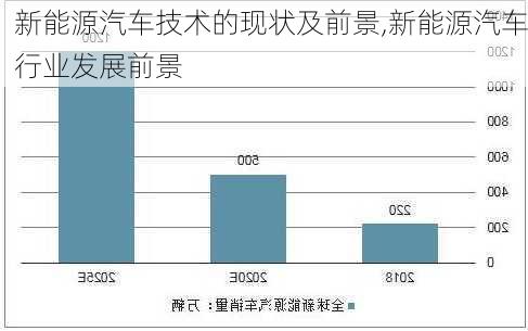 新能源汽车技术的现状及前景,新能源汽车行业发展前景-第2张图片-苏希特新能源