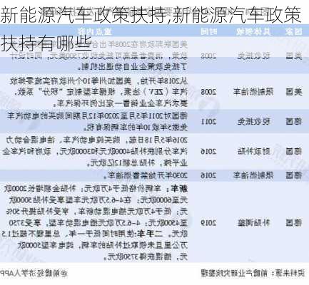 新能源汽车政策扶持,新能源汽车政策扶持有哪些-第2张图片-苏希特新能源