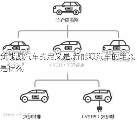 新能源汽车的定义是,新能源汽车的定义是什么-第1张图片-苏希特新能源