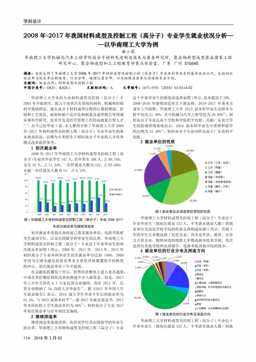 新能源材料工程专业,新能源材料工程专业就业前景