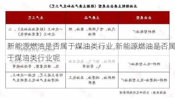 新能源燃油是否属于煤油类行业,新能源燃油是否属于煤油类行业呢-第3张图片-苏希特新能源