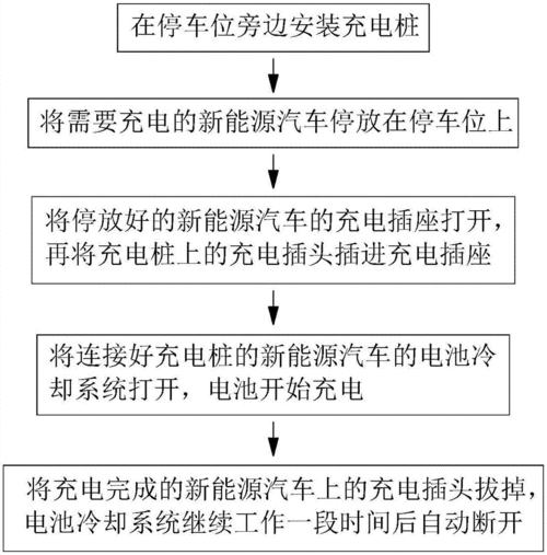 新能源汽车充电步骤图解,新能源汽车充电步骤图解视频-第3张图片-苏希特新能源